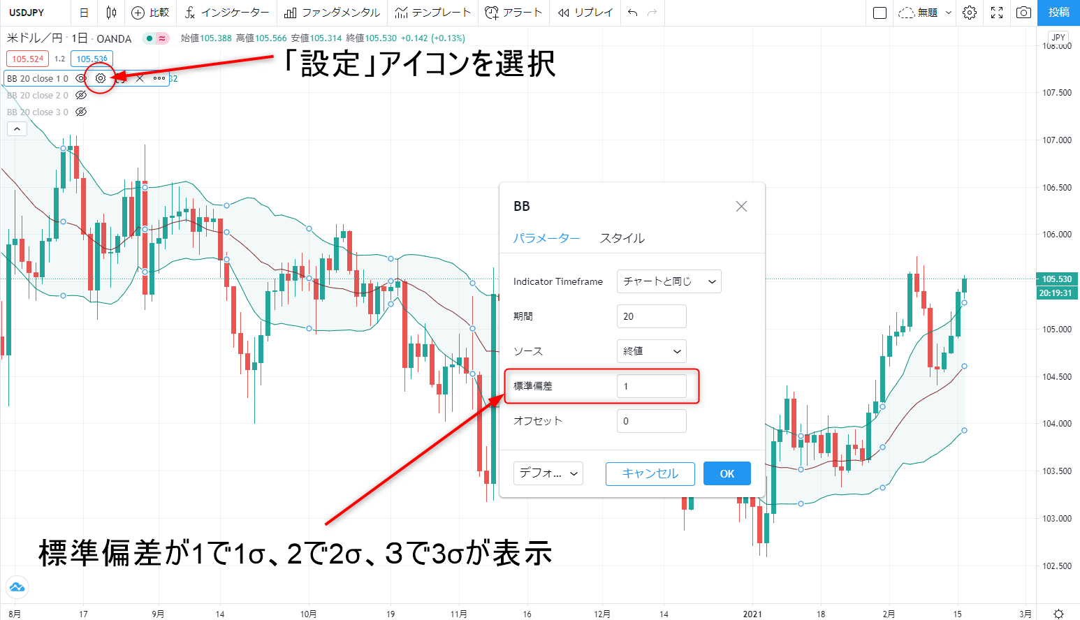 ステップ③：標準偏差を3σまで表示する方法
