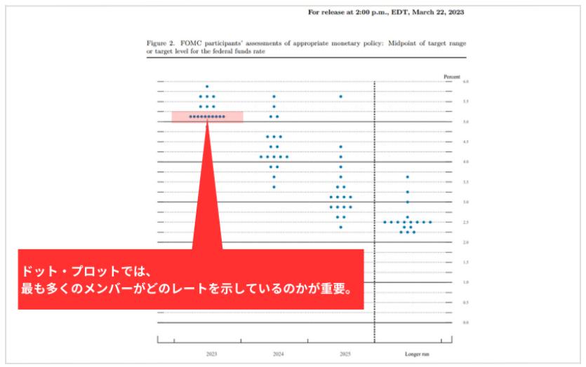 ドットプロット