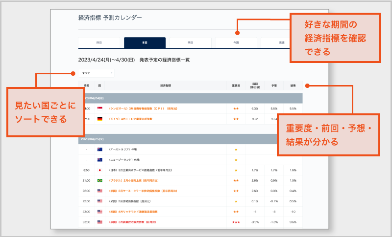 経済指標予測カレンダー