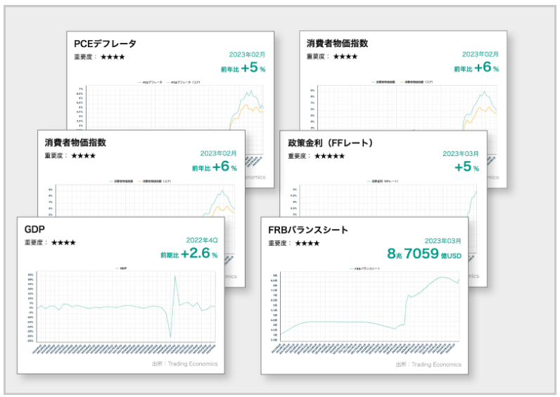 国別経済指標