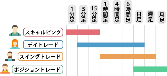 取引スタイル一覧