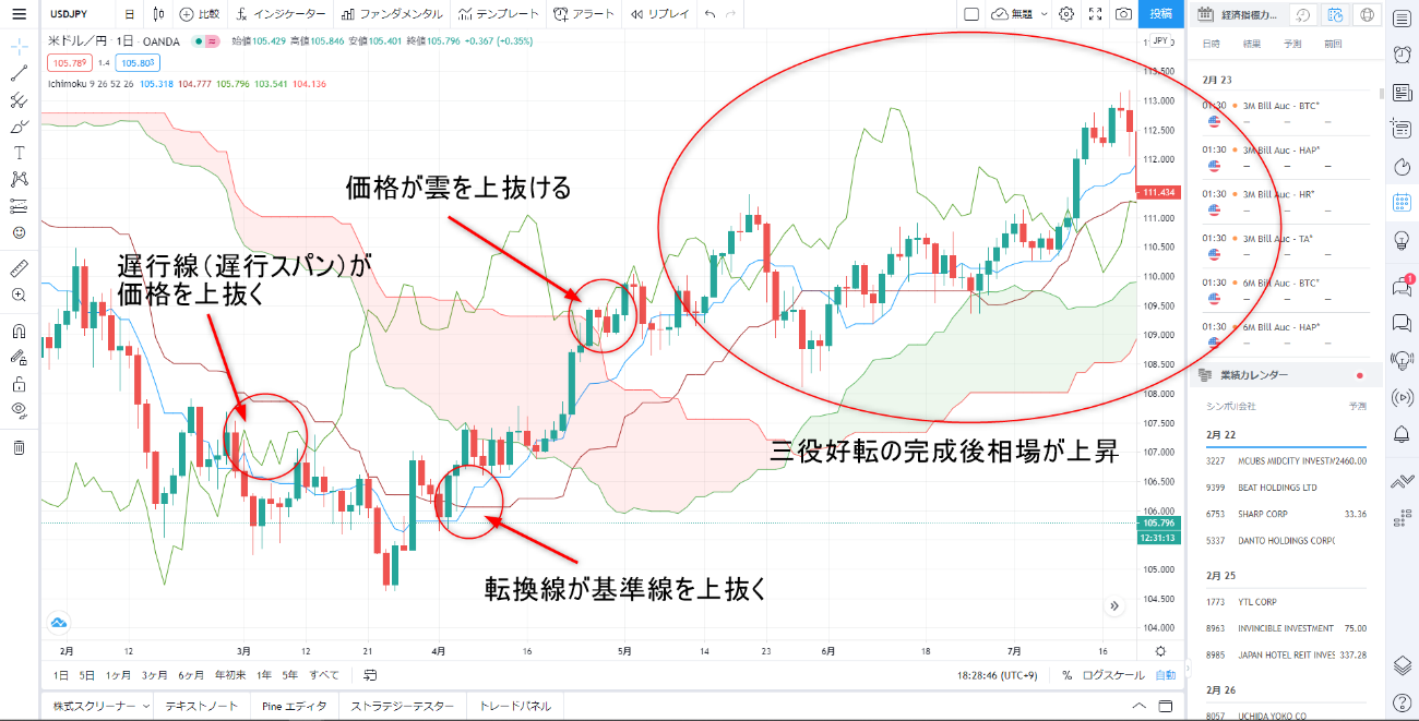 三役好転・三役逆転