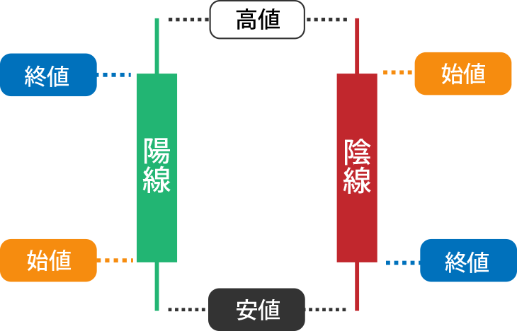 ローソク足の仕組み