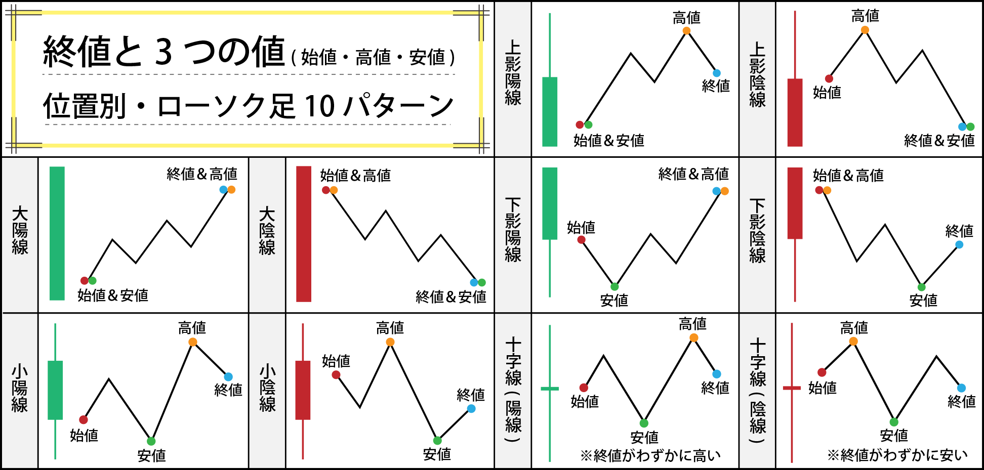 ローソク足のパターン