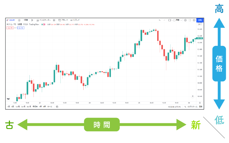 ローソク足チャート