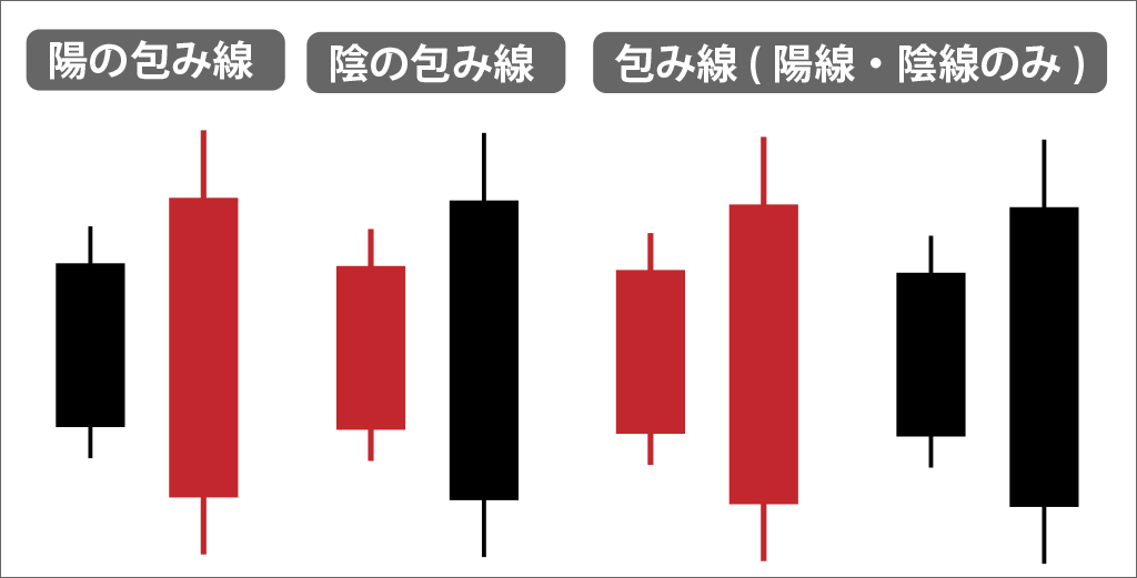 包み線