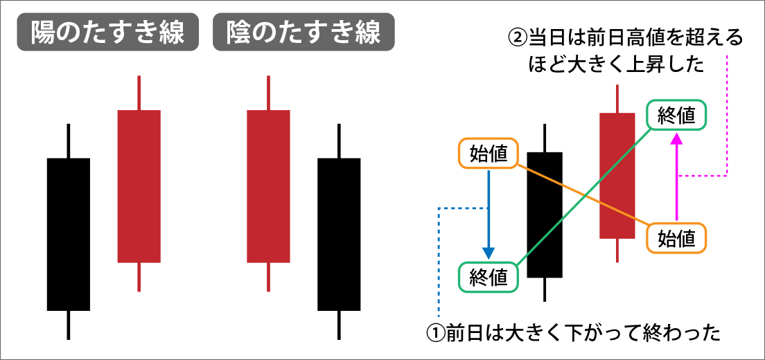 たすき線