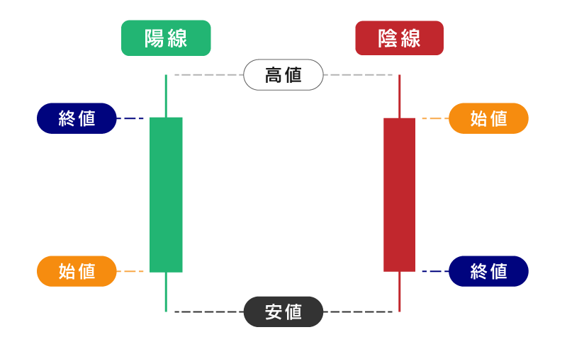 ローソク足