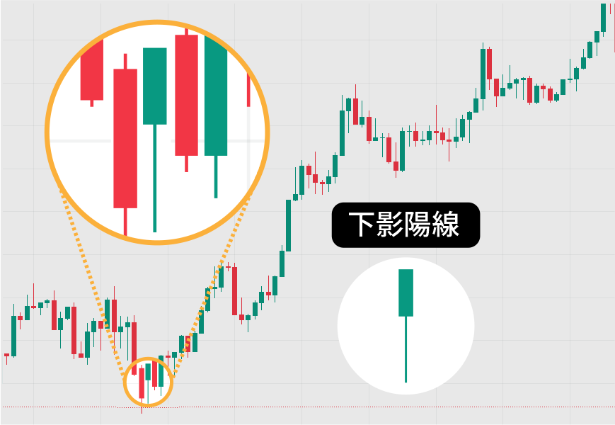 下影陽線