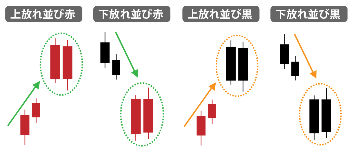 上放れ