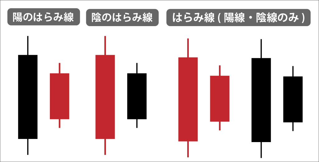 はらみ線