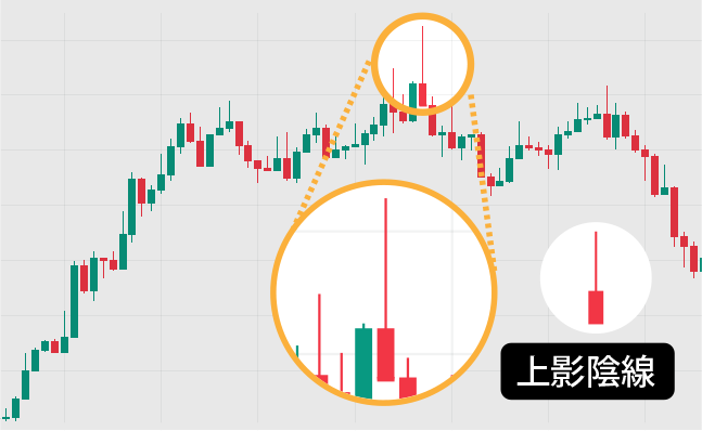 相場の高値圏で出ると、天井の可能性があるローソク足
