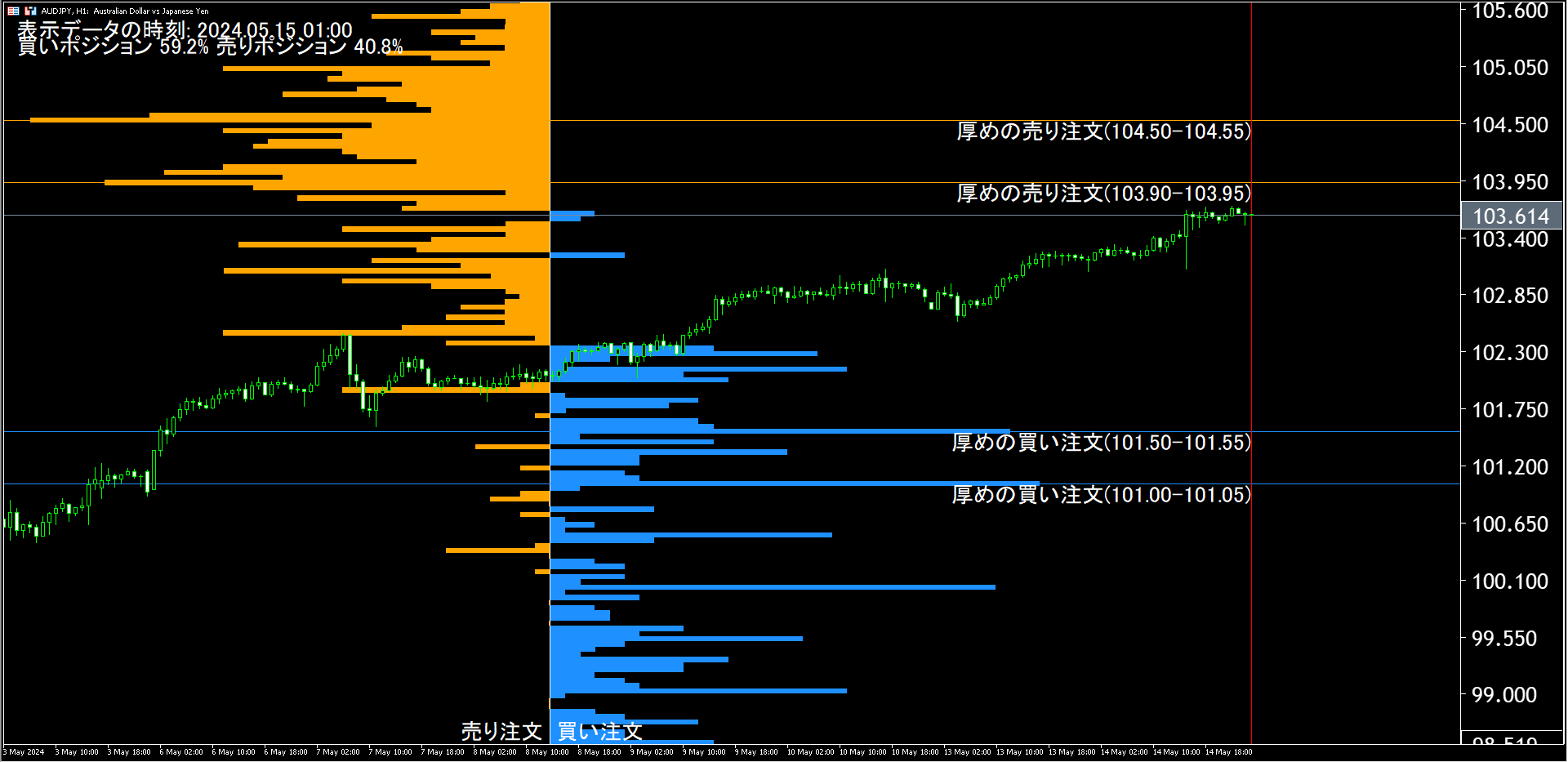 豪ドル/円見通し(為替/FX ニュース)：豪ドル円は円安で103円台半ば｜円 