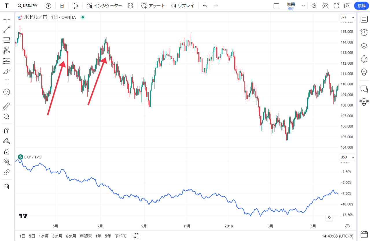 ★image2_ドル円とドルインデックス
