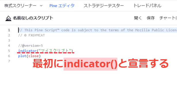 ★image6_インジケーターであることを宣言する「indicator()」を記述