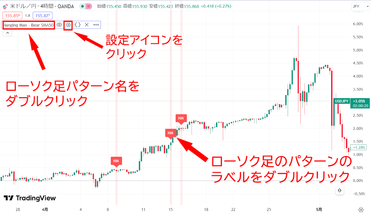 ★image7_「表示中のローソク足パターンのラベルをダブルクリック」「チャート左上のローソク足パターン名をダブルクリック」「ローソク足パターン名にマウスカーソルを合わせると出てくる歯車の形をした設定アイコンをクリック」のいずれかで設定画面表示