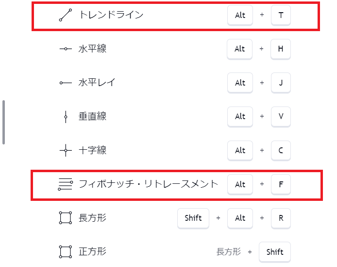★image3_トレンドラインやフィボナッチ・リトレースメントのショートカットキー