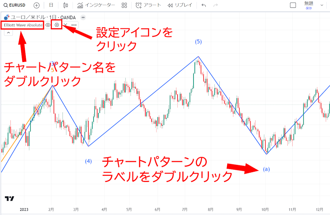 ★image6_チャートパターンの設定画面は、「表示中のチャートパターンのラベルをダブルクリック」「チャート左上のチャートパターン名をダブルクリック」「チャートパターン名にマウスカーソルを合わせると出てくる歯車の形をした設定アイコンをクリック」のいずれかで表示