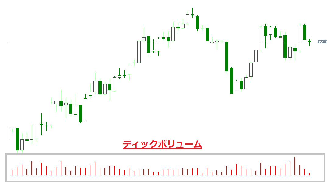 ティックボリューム