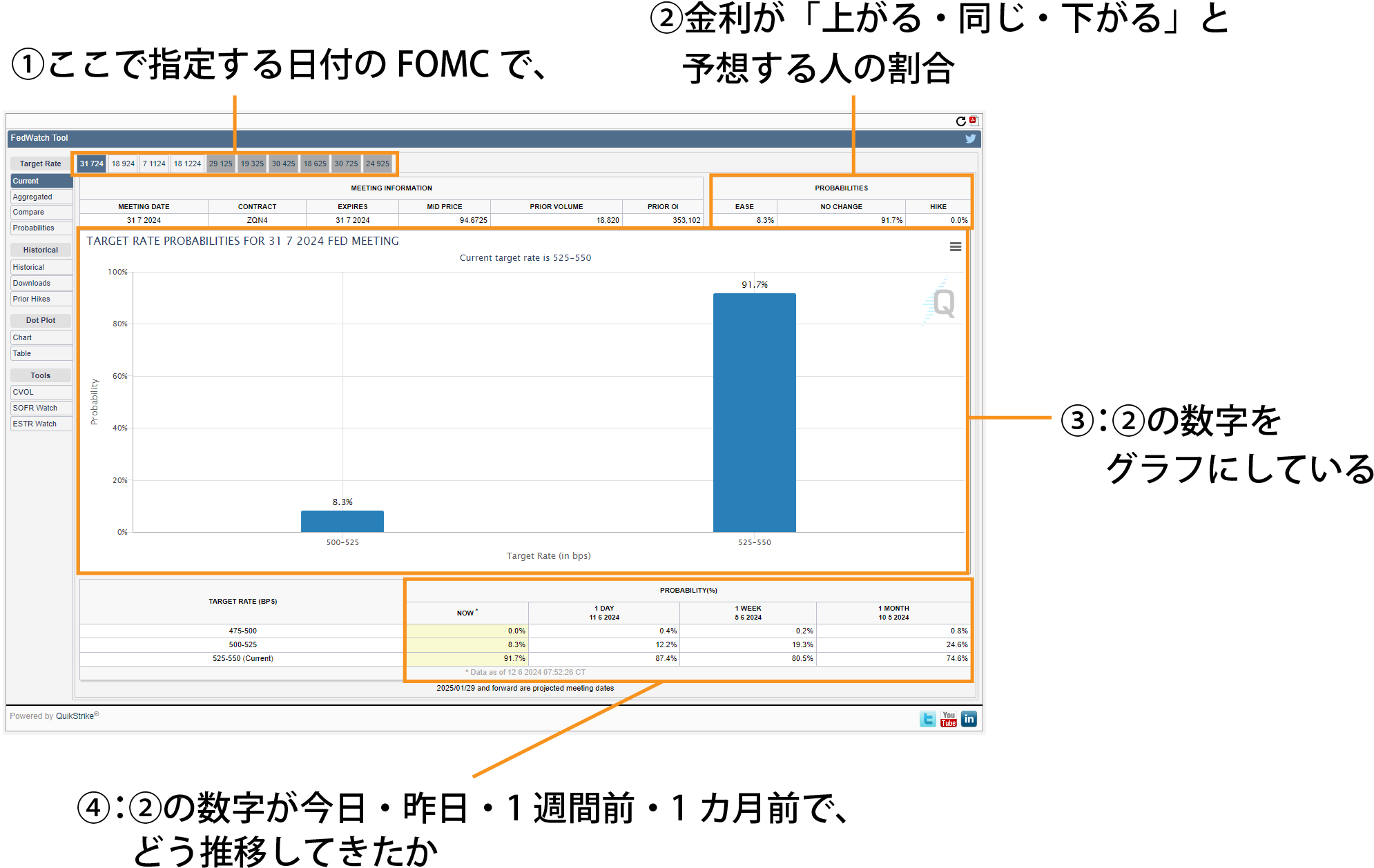 FedWatch Toolの画面