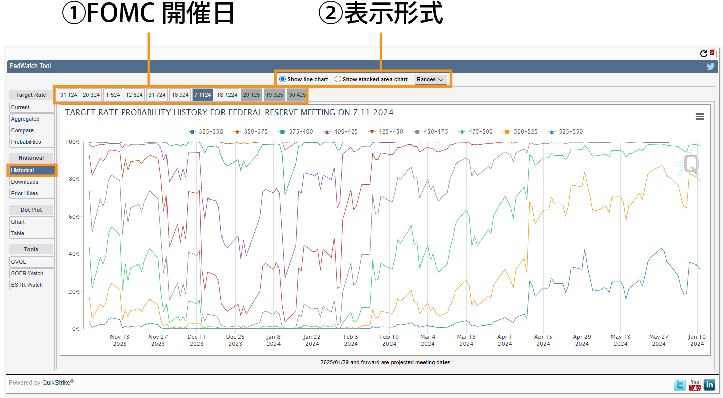 FedWatch Toolの画面