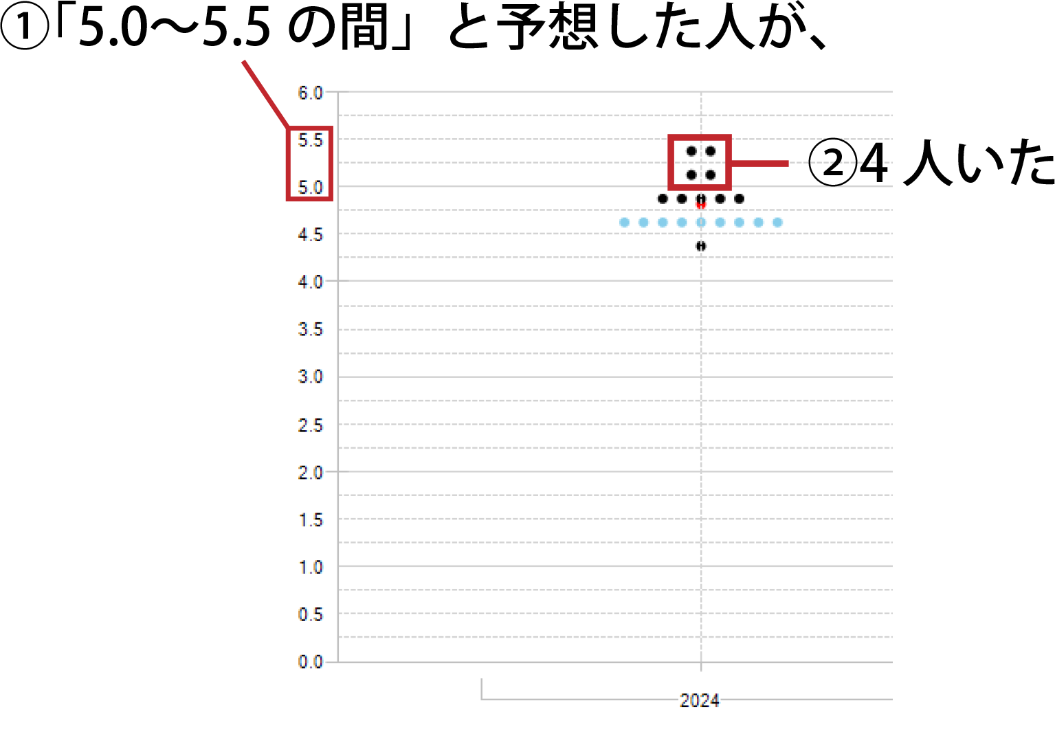 FedWatch Toolの画面