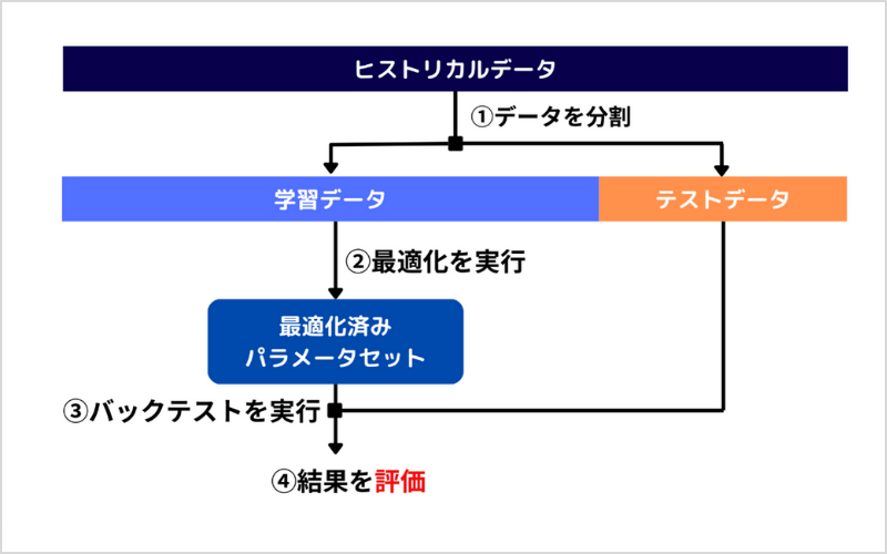 フォワードテスト　ヒストリカルデータ20240726②