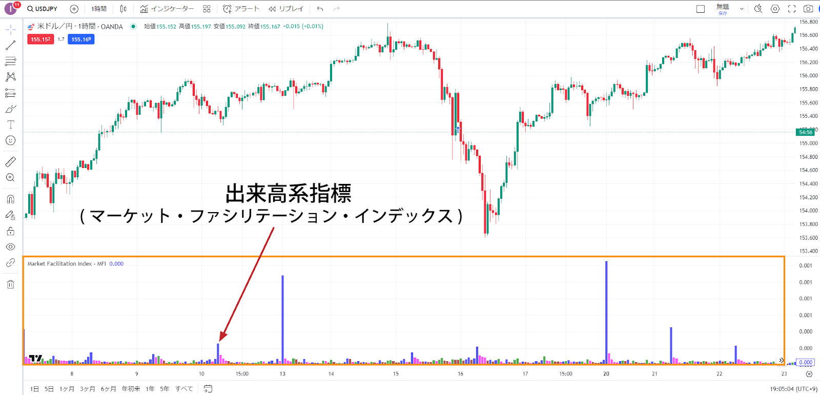 出来高系指標