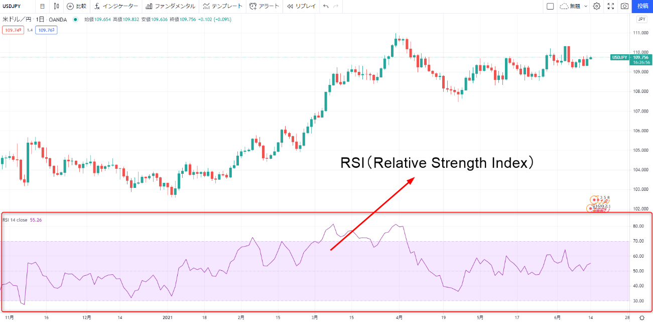 RSI