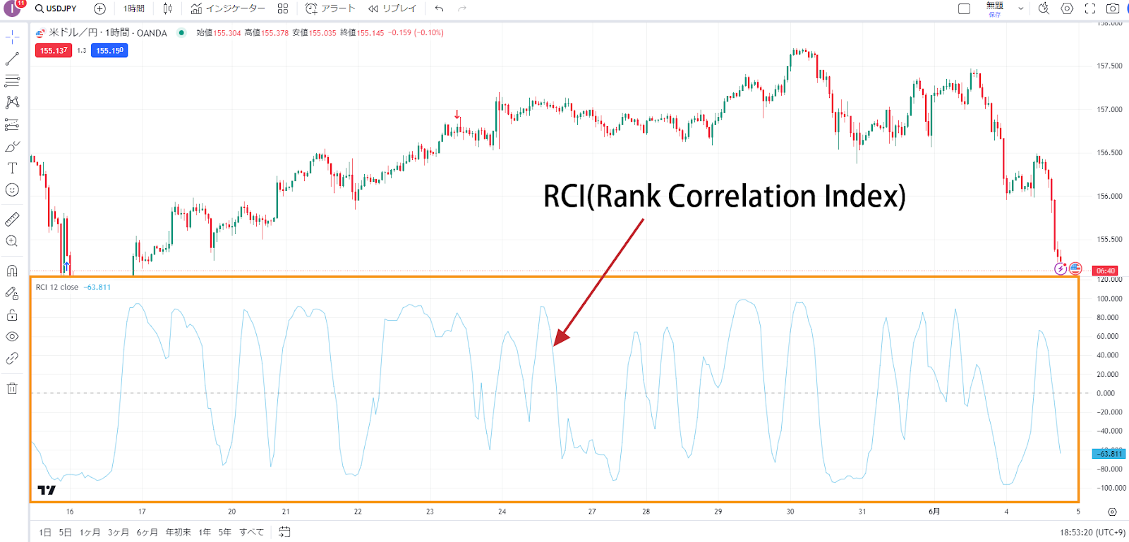 RCI