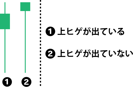 陽線 - FX初心者向け用語解説 | OANDA FX/CFD Lab-education 陽線 - FX初心者向け用語解説 | OANDA FX/CFD Lab-education