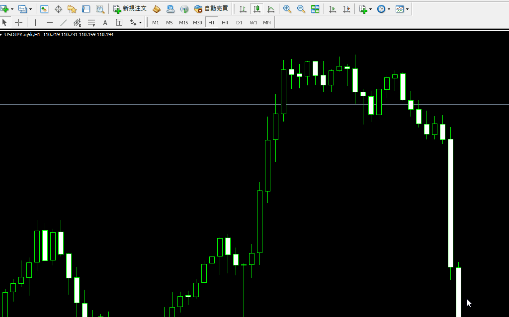 MT4（Meta Trader4）での設定方法