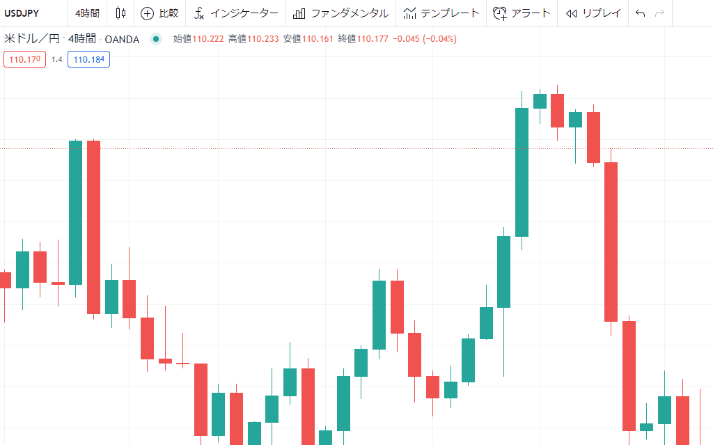 TradingViewの画面