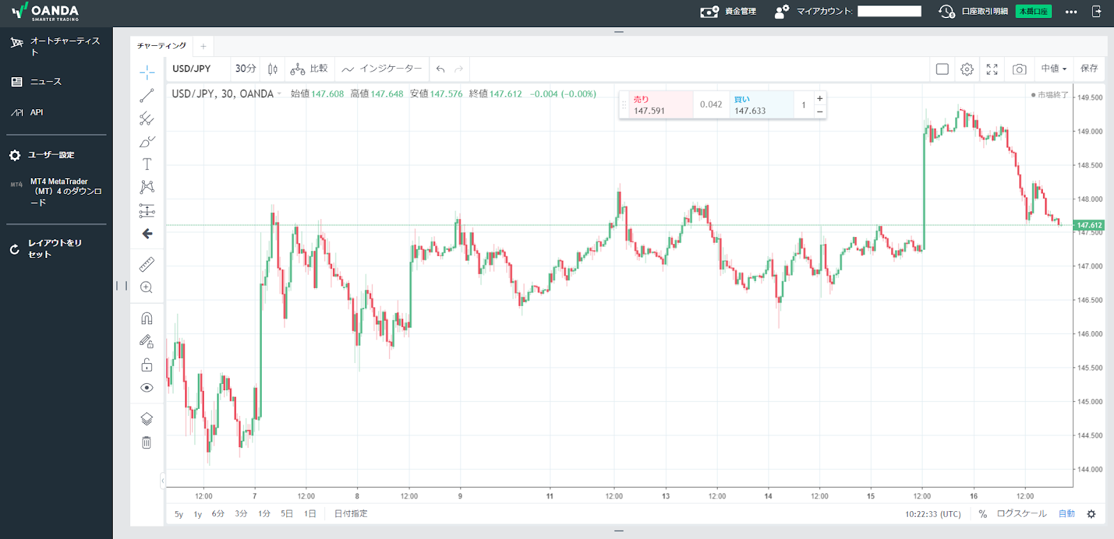 fx Trade