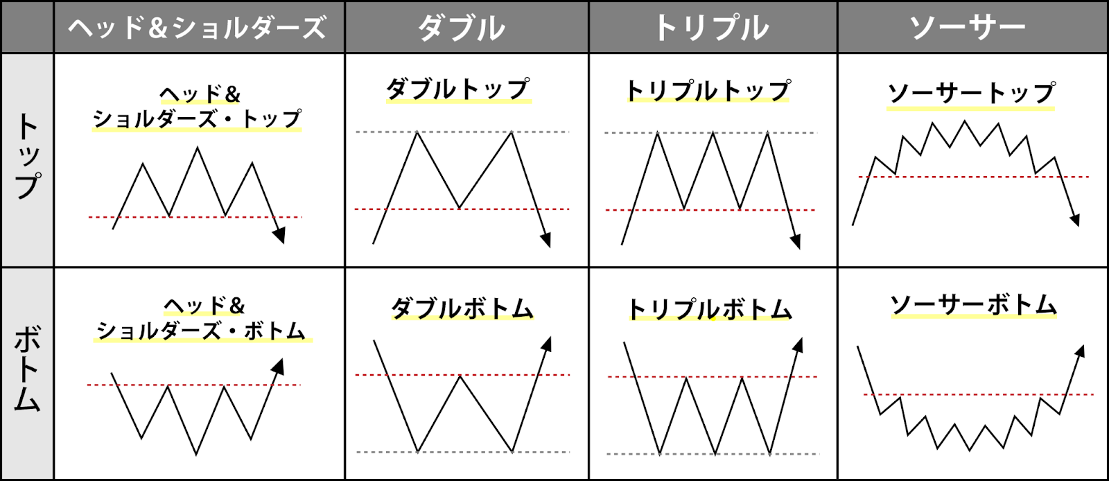 プロスペクト理論とFXトレードパターンの識別ガイド - Genspark