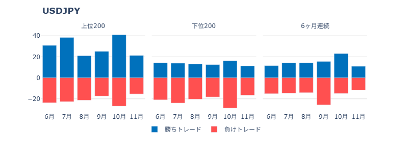 ポジション保有時間が24時間以内