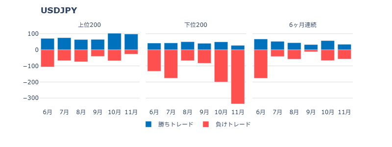 ポジション保有時間が24時間以上