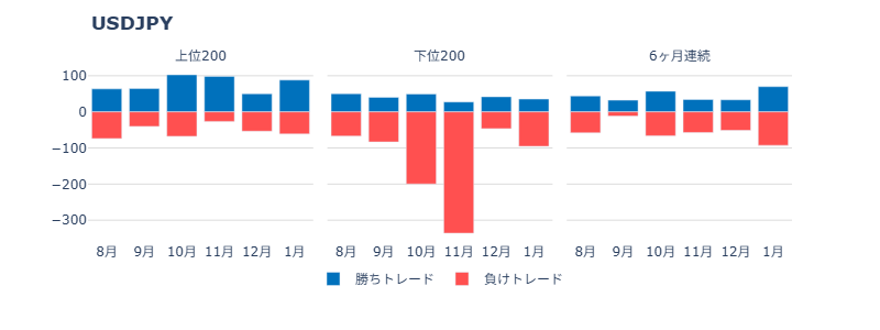 ポジション保有時間が24時間以上