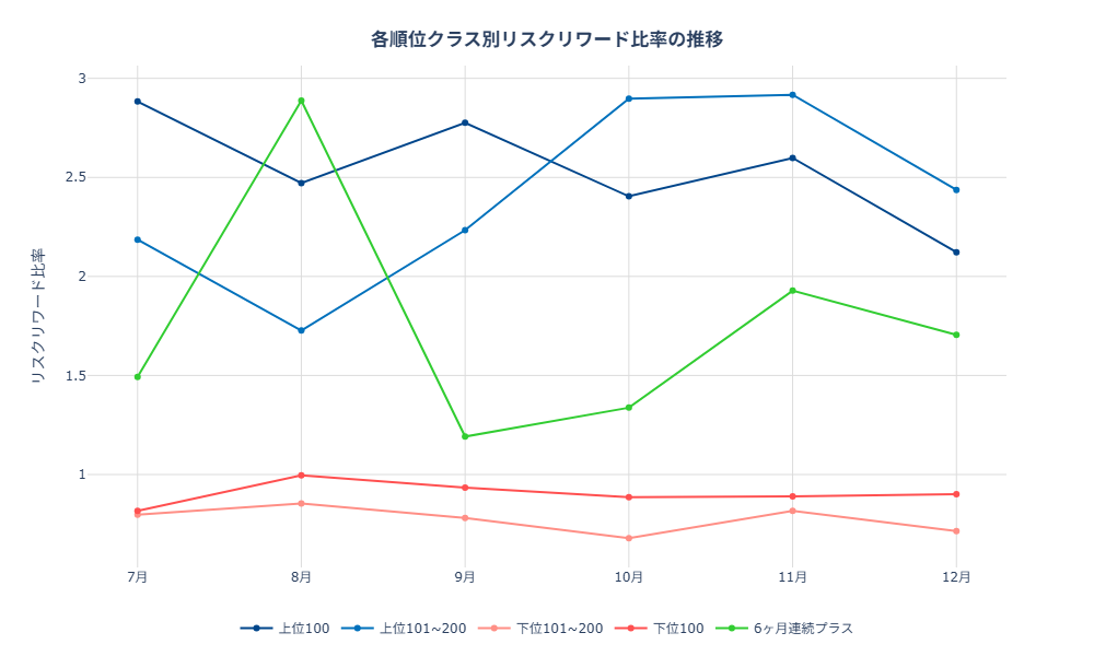 リスクリワード比率