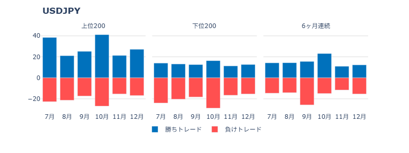 ポジション保有時間が24時間以内