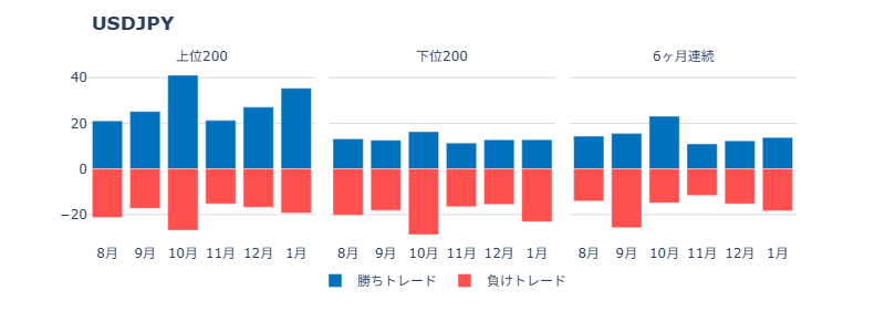 ポジション保有時間が24時間以内