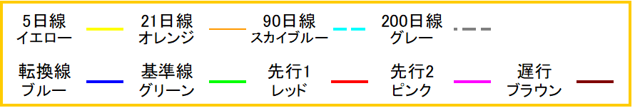 パラメーター1118