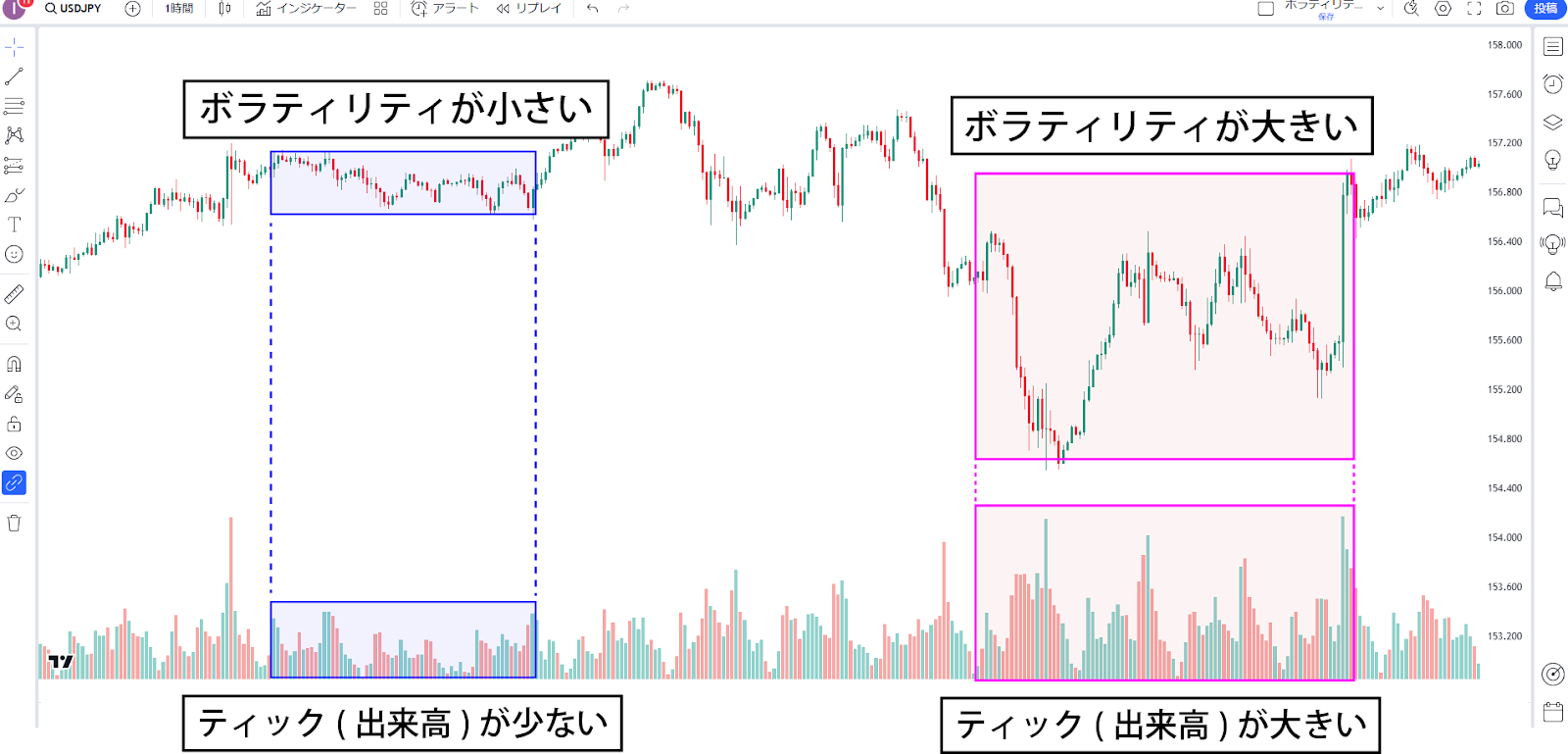 ボラティリティとは｜意味・種類・リスクなどをわかりやすく解説 | OANDA FX/CFD Lab-education（オアンダ ラボ）
