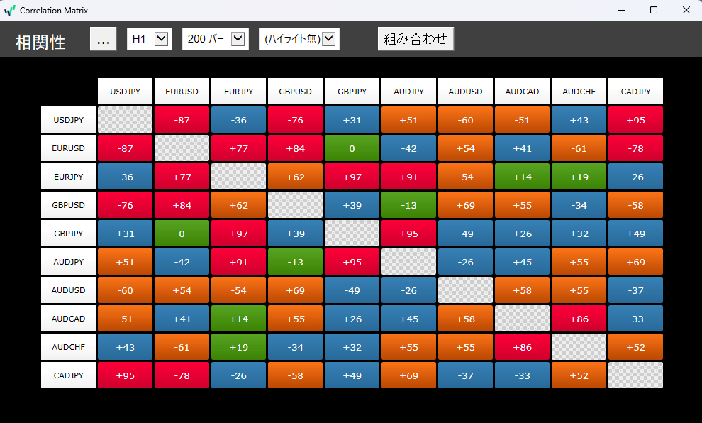MT4（メタトレーダー4）Oanda Correlation Matrixの使い方