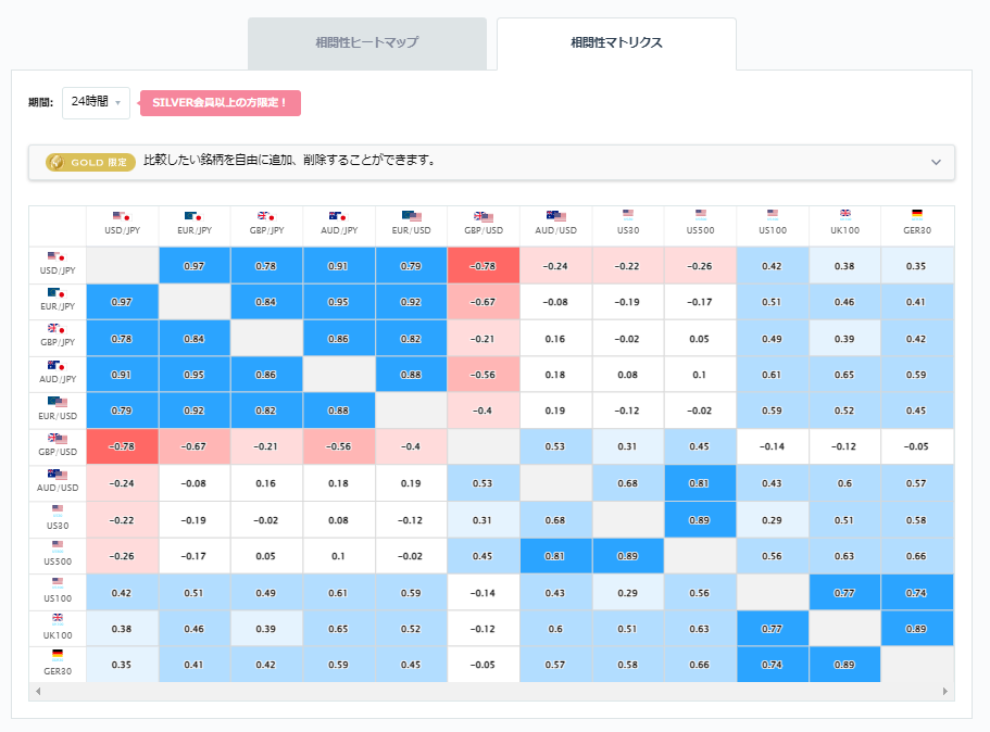 豪ドル/円見通し(為替/FX ニュース ):先週末の豪ドル円は円安で 豪ドル/円見通し(為替/FX ニュース ):先週末の豪ドル円は円安で