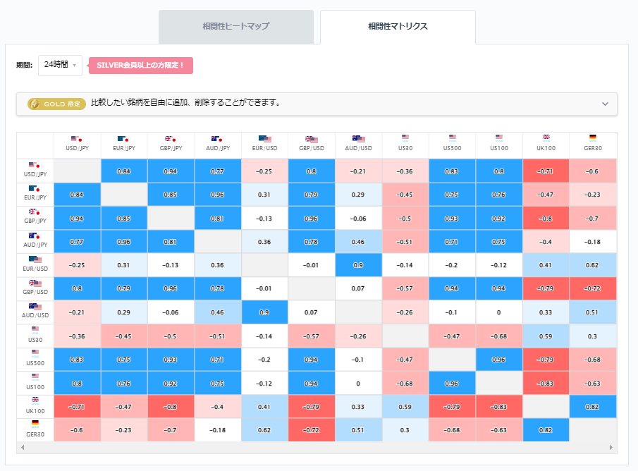 豪ドル/円見通し(為替/FX ニュース):豪ドル円は円安で98円台 豪ドル/円見通し(為替/FX ニュース):豪ドル円は円安で98円台