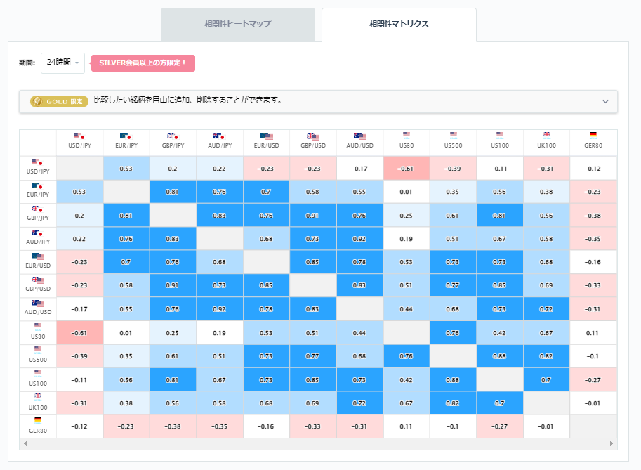 豪ドル/円見通し(為替/FX ニュース):豪ドル円は円安で97円台 豪ドル/円見通し(為替/FX ニュース):豪ドル円は円安で97円台