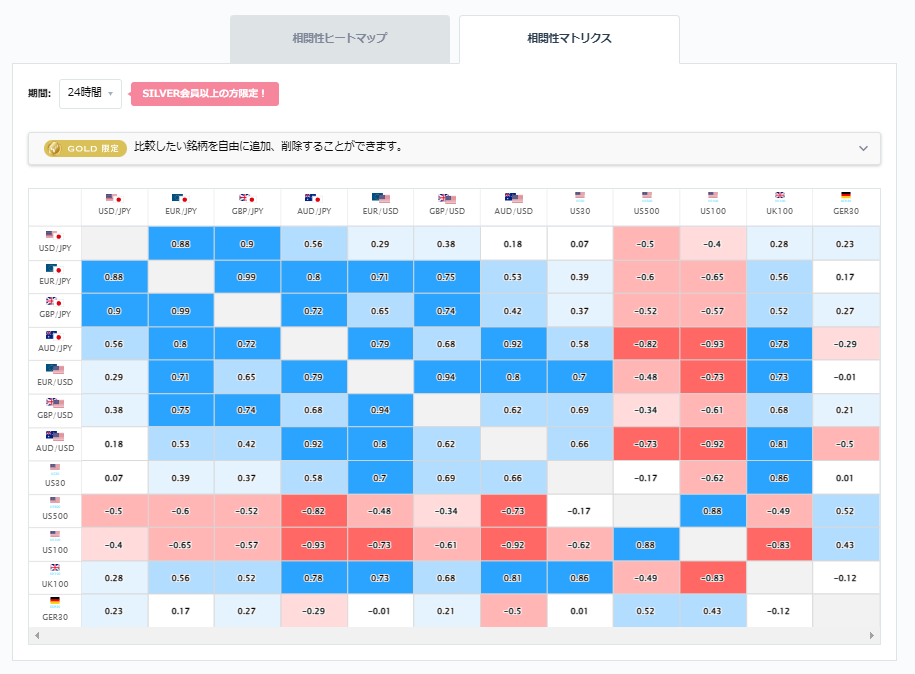 豪ドル/円見通し(為替/FX ニュース ):先週末の豪ドル円は円高で 豪ドル/円見通し(為替/FX ニュース ):先週末の豪ドル円は円高で