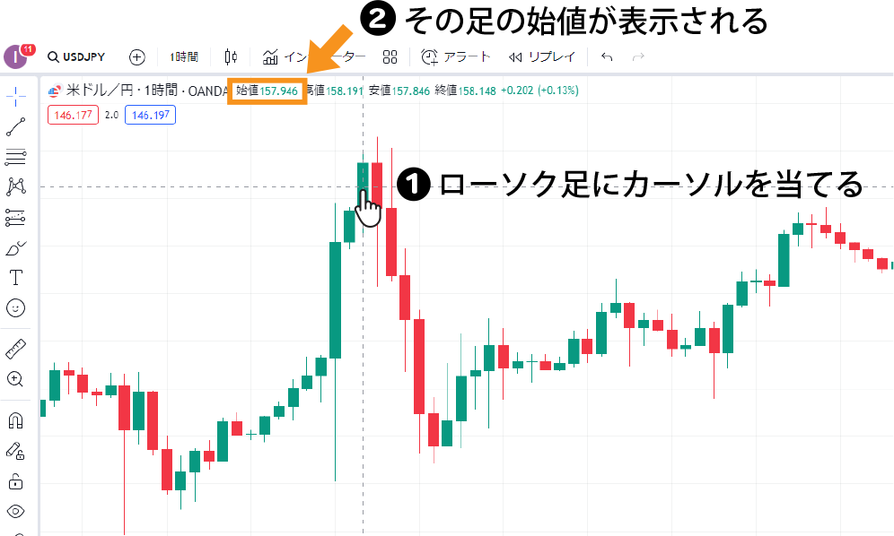 ローソク足の始値の確認方法