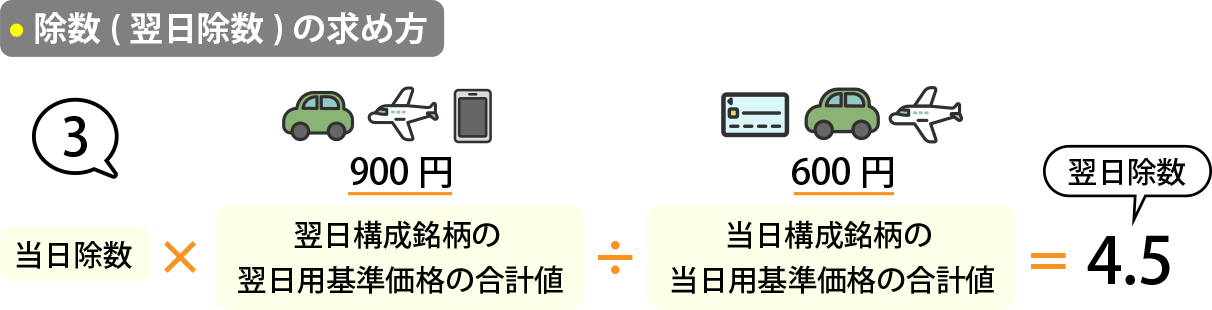 翌日除数の求め方②